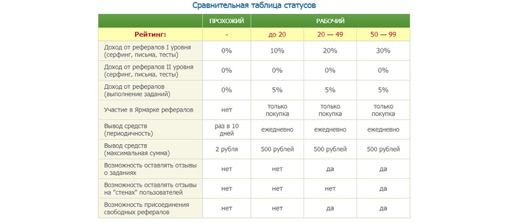 seosprint рейтинг статус